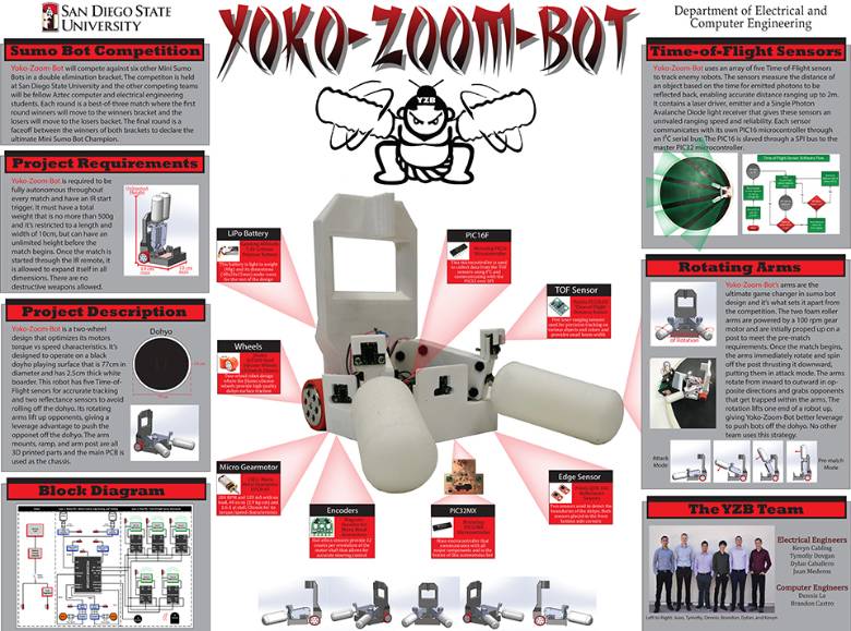 Yoko-Zoom-Bot
