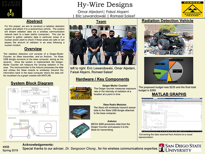 Hy-Wire