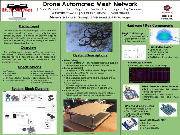 Drone Mesh