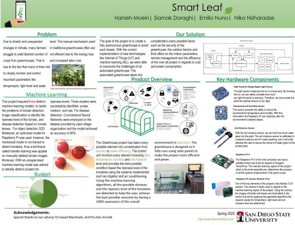 Smart Leaf