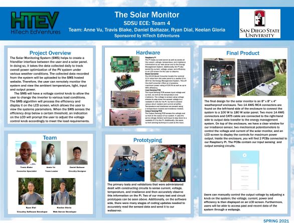 Solar Monitor