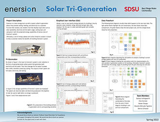 Solar Tri-Gen