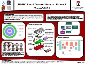 USMC Grpund Sensor